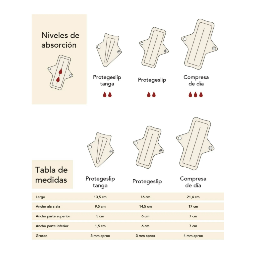 Protegeslip de tela Higiene menstrual CYCLO 3